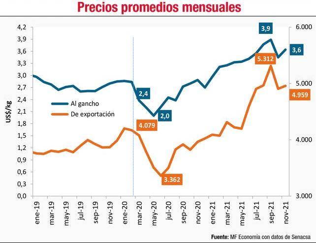 Sector agropecuario, financiero, fiscal: &iquest;C&oacute;mo les ha ido durante el 2021?